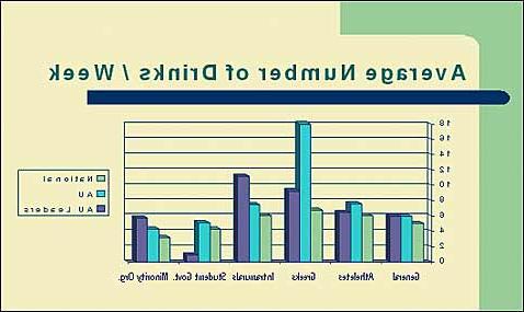 Average Number of Drinks